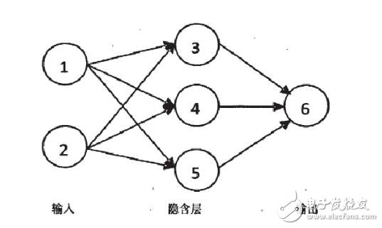 神经网络算法原理_神经网络算法的应用_神经