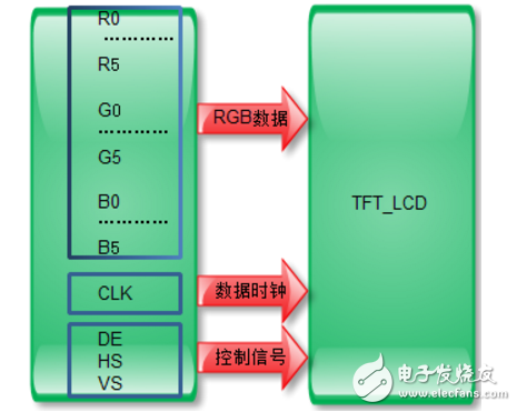 tft液晶屏接口定义