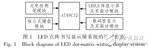 基于AT89C52的亮度可调LED点阵书写显示屏的设计与制作