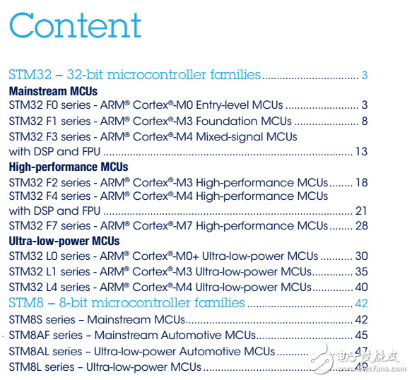 STM8和STM32产品选型手册(英文)-电子电路图