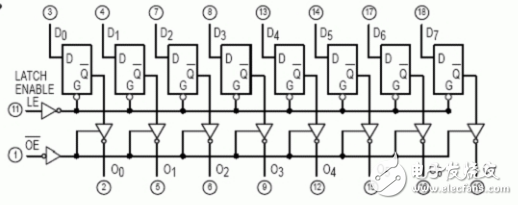 74ls373引脚图及功能_工作原理_逻辑电路真值表_参数及应用电路