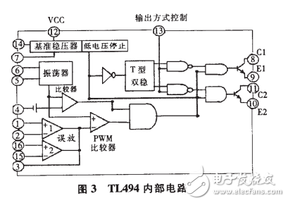 TL494检测方法和TL494各脚电压值介绍