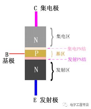 详解三极管（结构、制程、原理特性、电路、分类与发展）