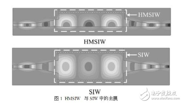 设计一个理想的HMSIW定向耦合器的新型结构并对它进行仿真