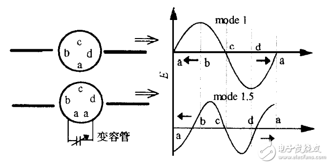 对三种最典型的电调滤波电路进行分析和研究