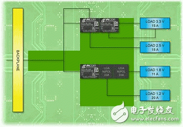 隔离式DC-DC转换器使分布式电源系统具有灵活性