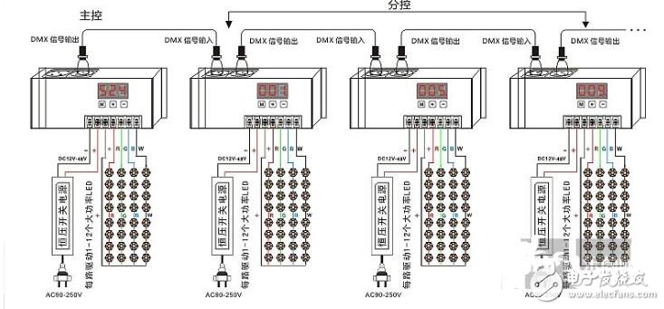 dmx512解码器怎么接线?dmx512解码器接线图