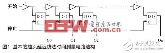 宽频ADC前端设计使用双变压器配置之考量