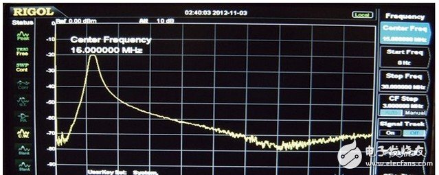 基于RIGOL的DSA815-TG频谱分析仪对射频信号的评测分析