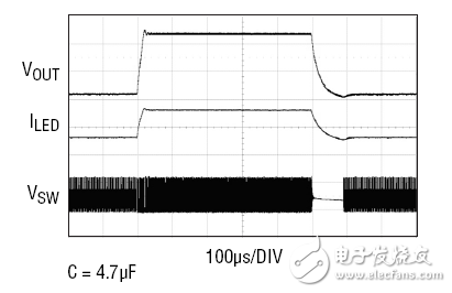 图4. “暗淡”模式（50mA）与“明亮”模式（500mA）之间的切换（采用4.7μF输出电容器）