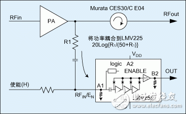 CDMA 系统的闭环功率控制方法以及高精度RF功率检测器的应用实现介绍
