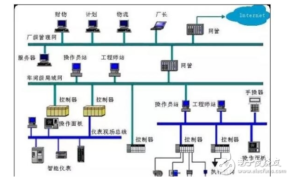 化工生产中DCS控制系统的应用 - DCS