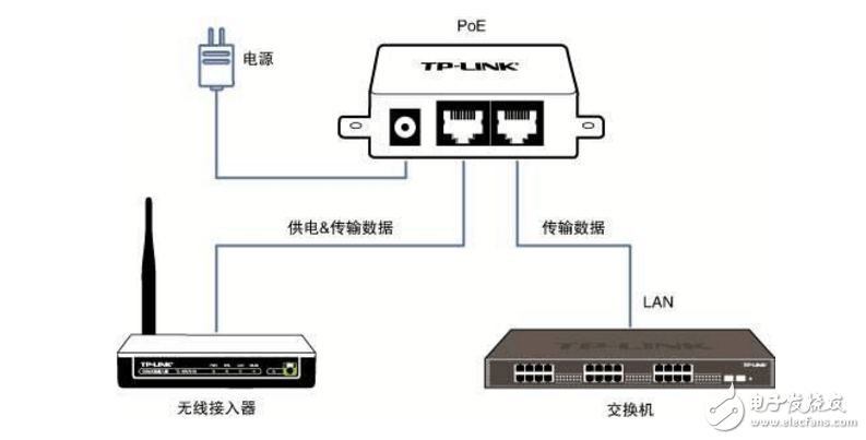 POE网线供电技术及接线图详解