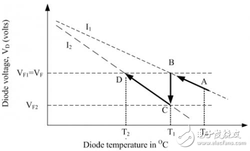 电路的均方根输出在宽范围内与温度呈线性比例关系解析