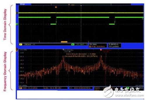  如何使用MDO查找无线嵌入式系统中的噪声来源