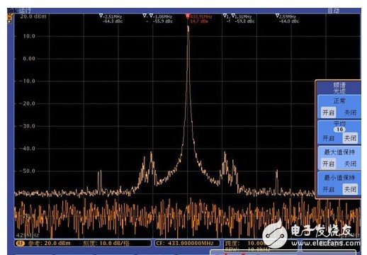 浅析使用MDO混合示波器进行RF模块功能验证及调试