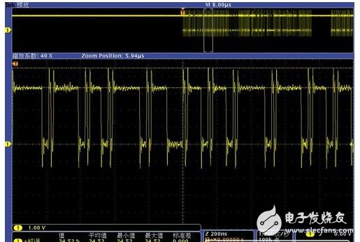 浅析使用MDO混合示波器进行RF模块功能验证及调试