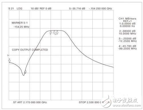  0.77dB噪声系数 超低噪声的S频段放大器设计
