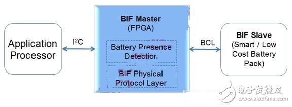 MIPI电池接口标准化 FPGA提升智能手机设计差异化