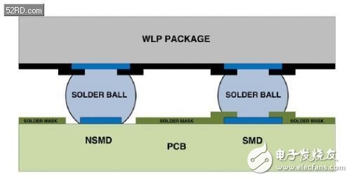 PCB布局布线的基本准则及设计考量