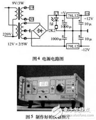 详细介绍射频源控制信号模拟器的设计 达到脱机调试
