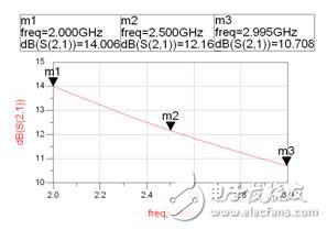 详细介绍RF芯片测试夹具在微波测量中的应用及仿真对比