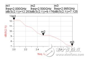 详细介绍RF芯片测试夹具在微波测量中的应用及仿真对比