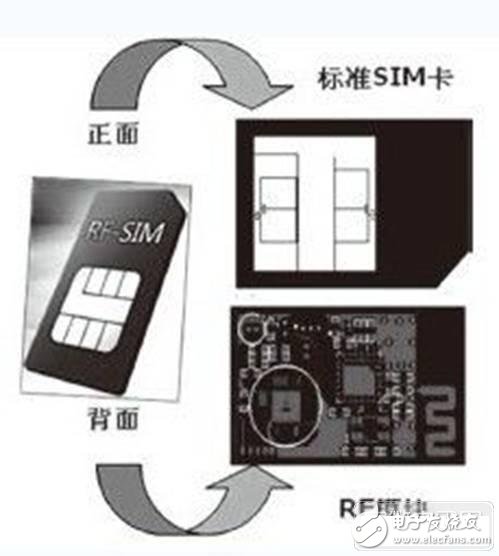研究手机中RFID智能卡的设计方案、应用现状、存在的问题以及发展趋势