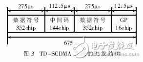 详解TD-SCDMA射频功率放大器的设计