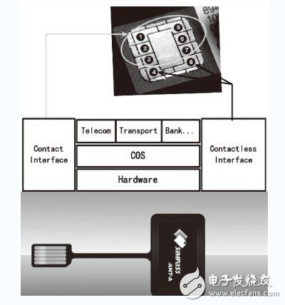 详细介绍手机RFID智能卡设计方案