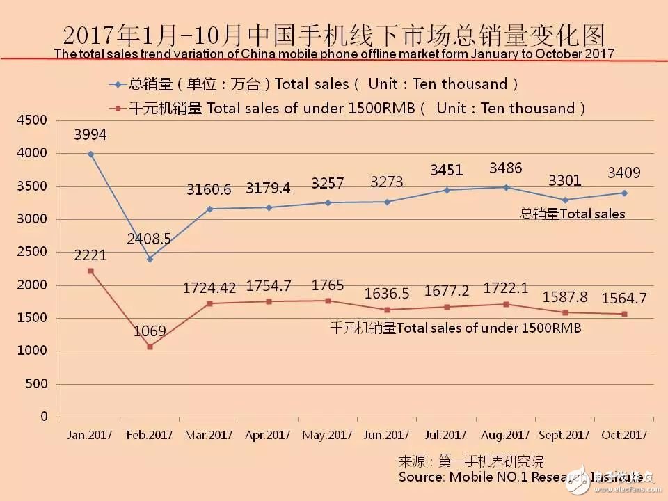 2017年10月中国热销千元机市场分析报告