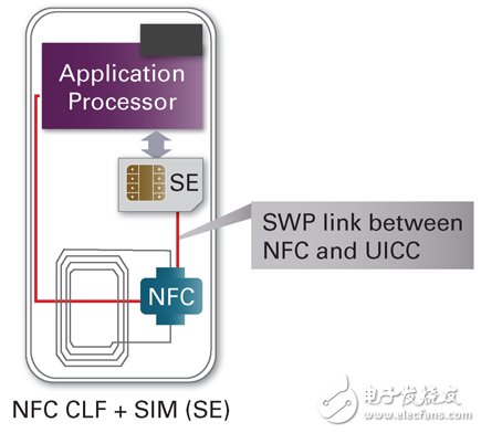 浅析NFC硬件架构