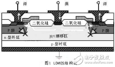  LDMOS结构特点和使用优势