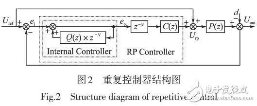 基于LCL光伏逆变器输出电流的重复控制