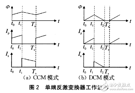 反激式开关电源及反激式变换器DCM与CCM模式的分析与比较