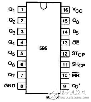 74hc595的主要功能（74hc595引脚图及功能_工作原理及电压_典型应用电路）
