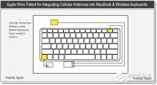  苹果新专利将Mac天线隐藏在键盘下