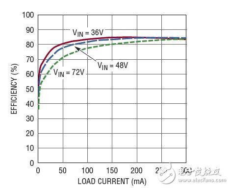  采用 5 引脚 TSOT-23 封装的 100V 微功率 No-Opto 隔离反激式转换器