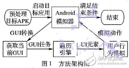 Android应用程序GUI遍历自动化方法