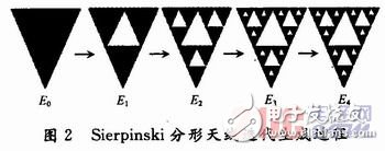  加载Sierpinski垫片天线
