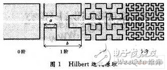  基于Hilbert分形结构的标签天线设计