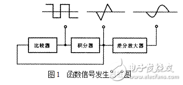 函数信号发生器的组成及其设计与实现-电子电