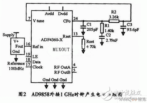  基于AD9898的UHF频率合成器方案