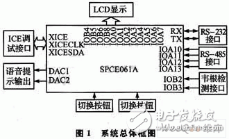  基于SPCE061A的射频读写器信号分析系统设计