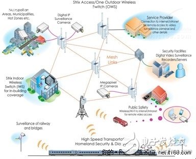  无线网状网技术在小区安防智能化的应用