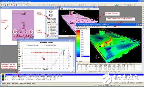  Zeland IE3D信号完整性及天线仿真分析软件