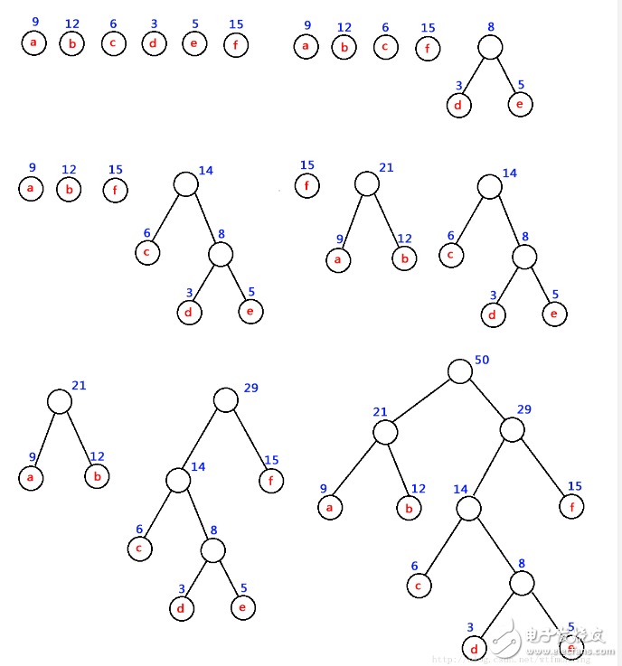 哈夫曼树基本概念与构造