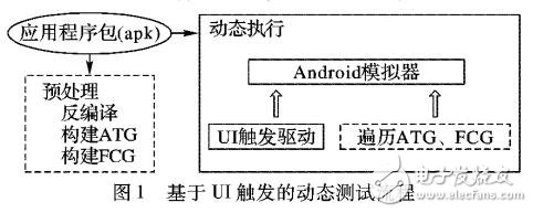 基于静态分析的Android GUI遍历方法