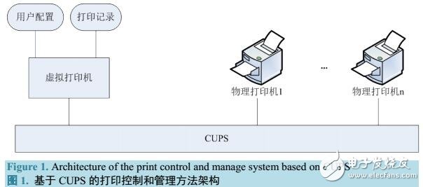 CUPS的打印控制管理系统