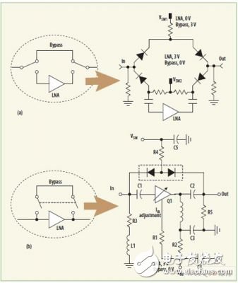 图5：（a）最初设计的开关电路带有4个PIN二极管；（b）修改后的电路仅有2个PIN二极管。